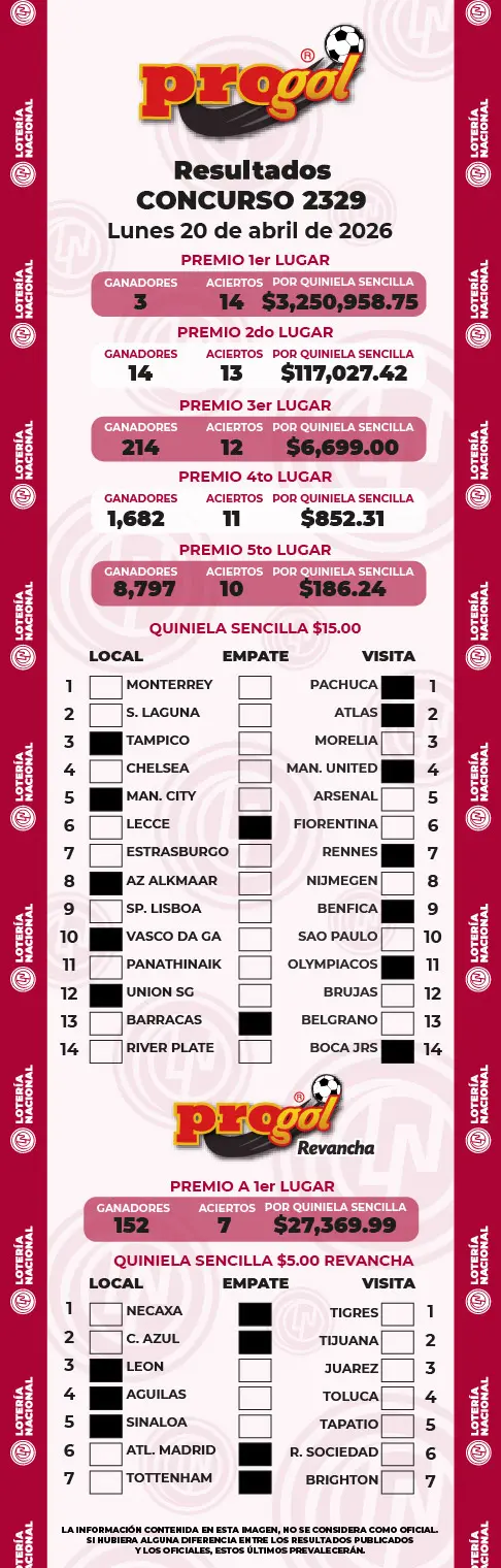 Resultados de Progol Hoy